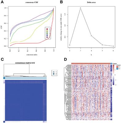 Prognostic signature construction of energy metabolism-related genes in pancreatic cancer